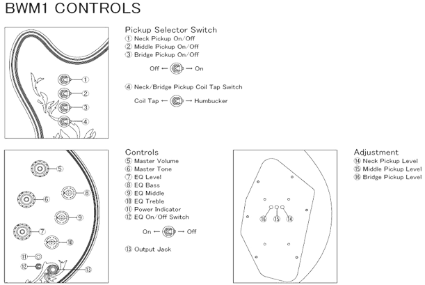 Controls