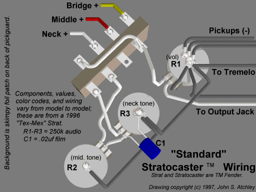 Ibanez Collectors World: Wiring Diagram for strat