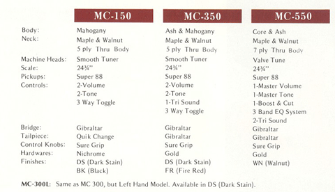 mc specs