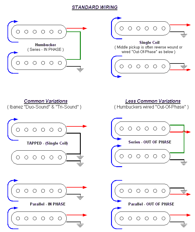 Pickup Wiring