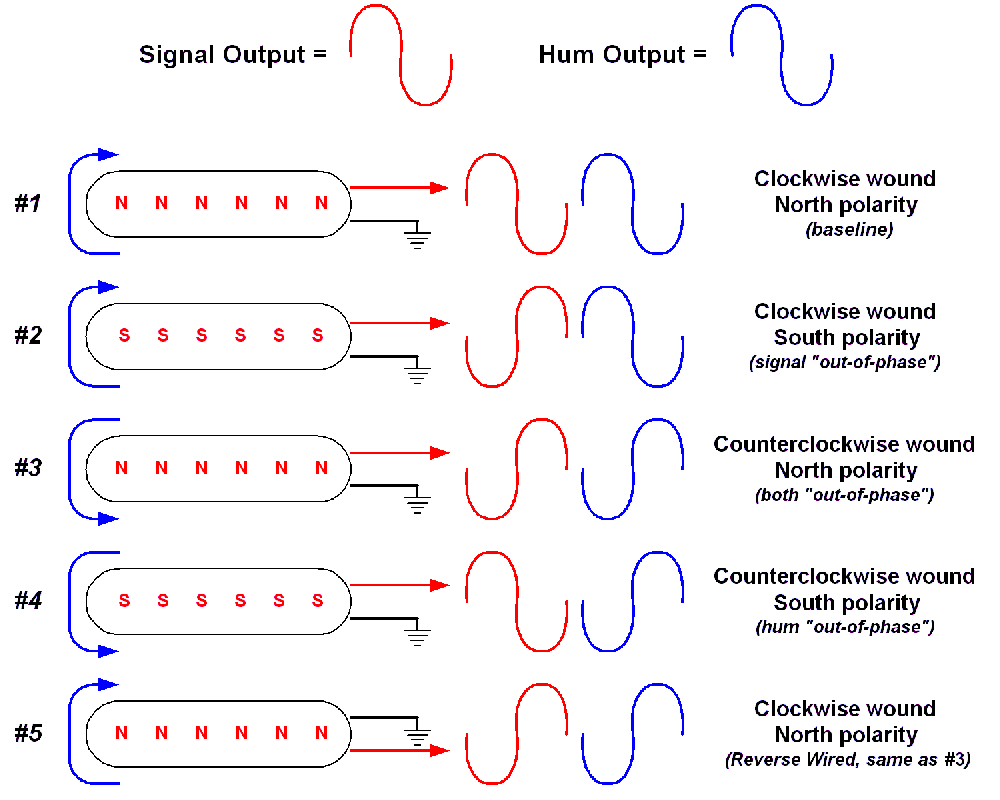 pickup coils