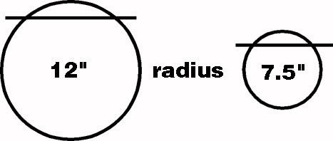 Fingerboard radius